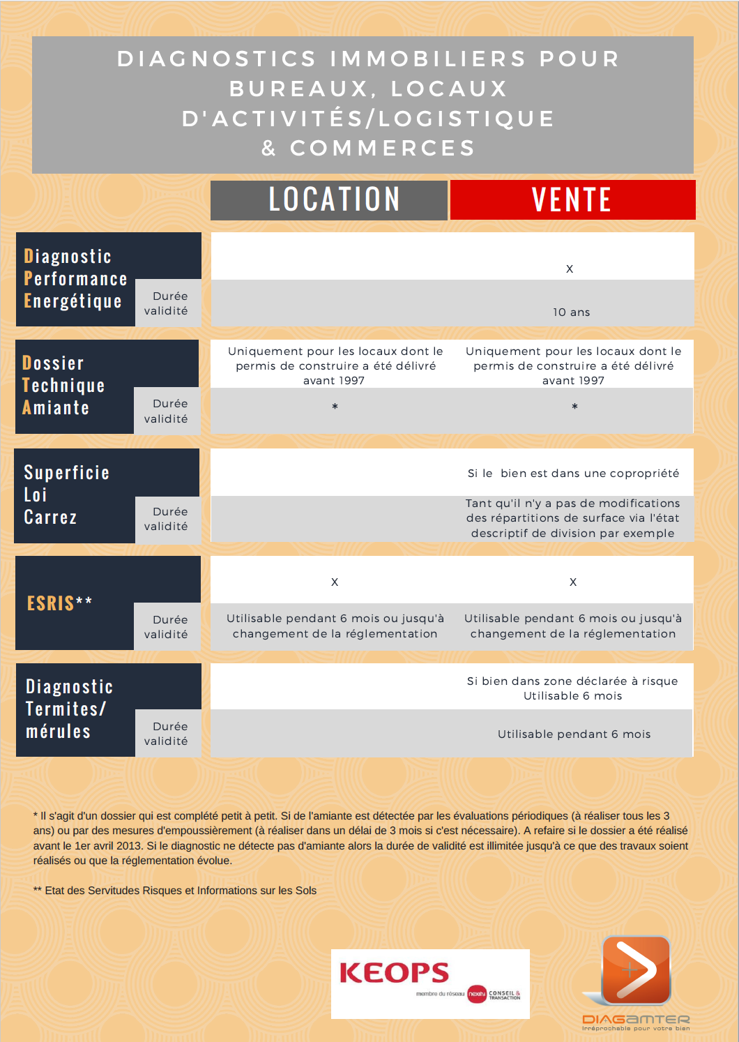 diagnostics immobiliers diagamter keops immobilier achat vente location biens commerces locaux bureaux entrepôts