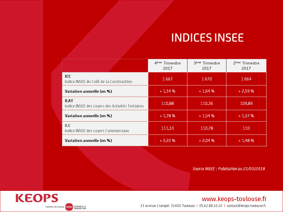 L'INSEE PUBLIE L'EVOLUTION DES INDICES  ICC, ILAT, ILC