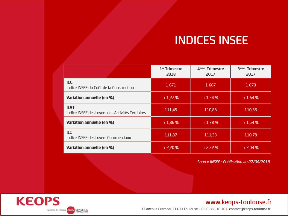 IMMOBILIER D'ENTREPRISE - NOUVEAUX INDICES INSEE 