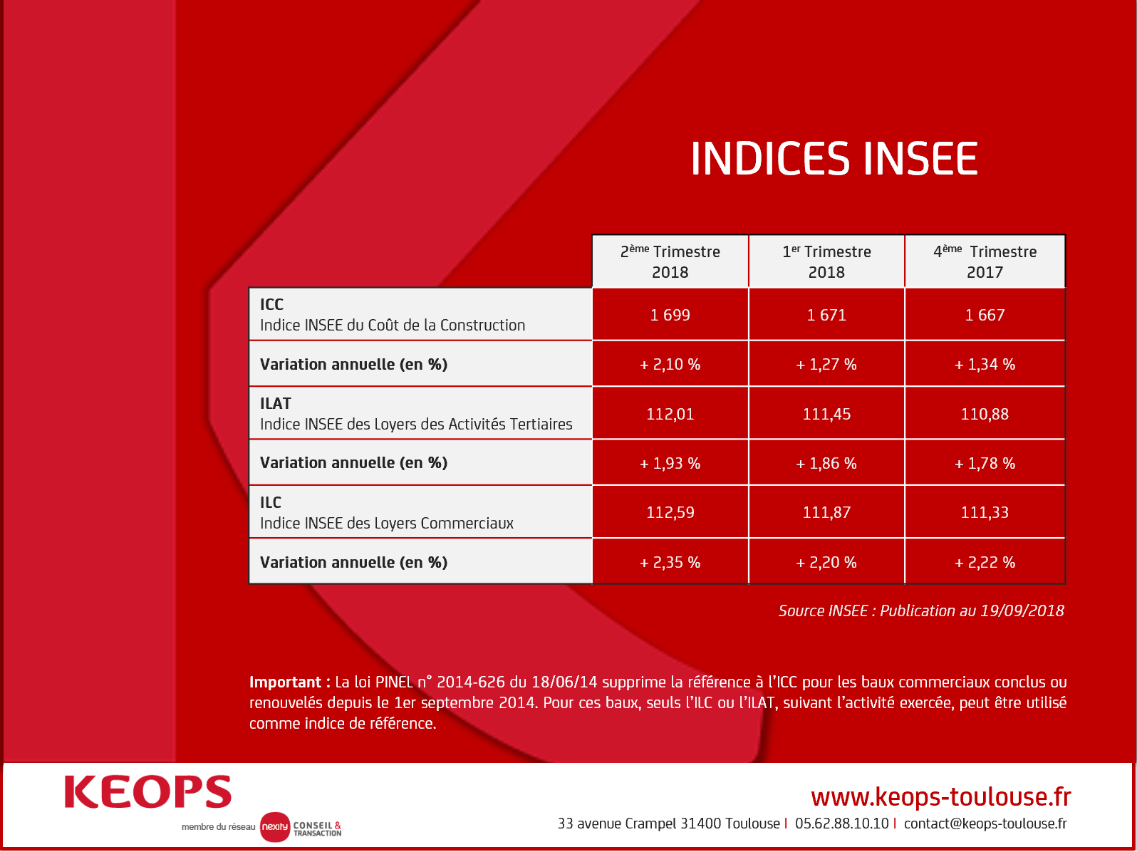 IMMOBILIER D'ENTREPRISE - NOUVEAUX INDICES INSEE 