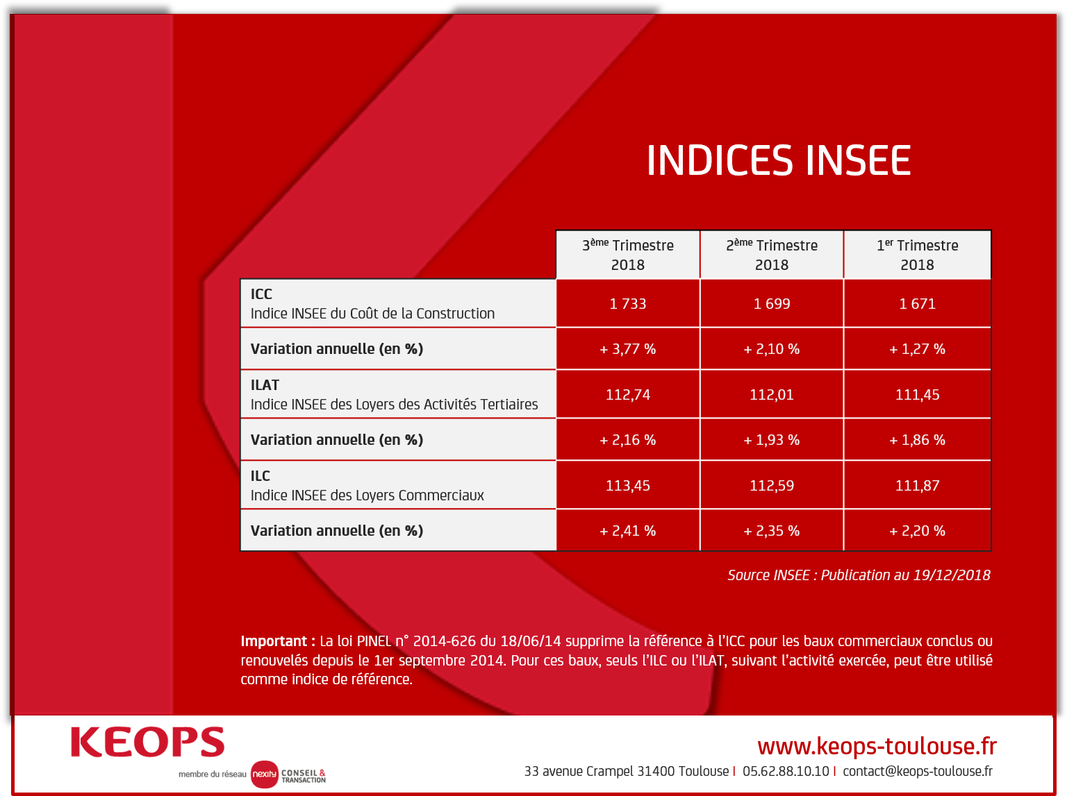 INDICES INSEE DU 3EME TRIMESTRE 2018 - IMMOBILIER D'ENTREPRISE