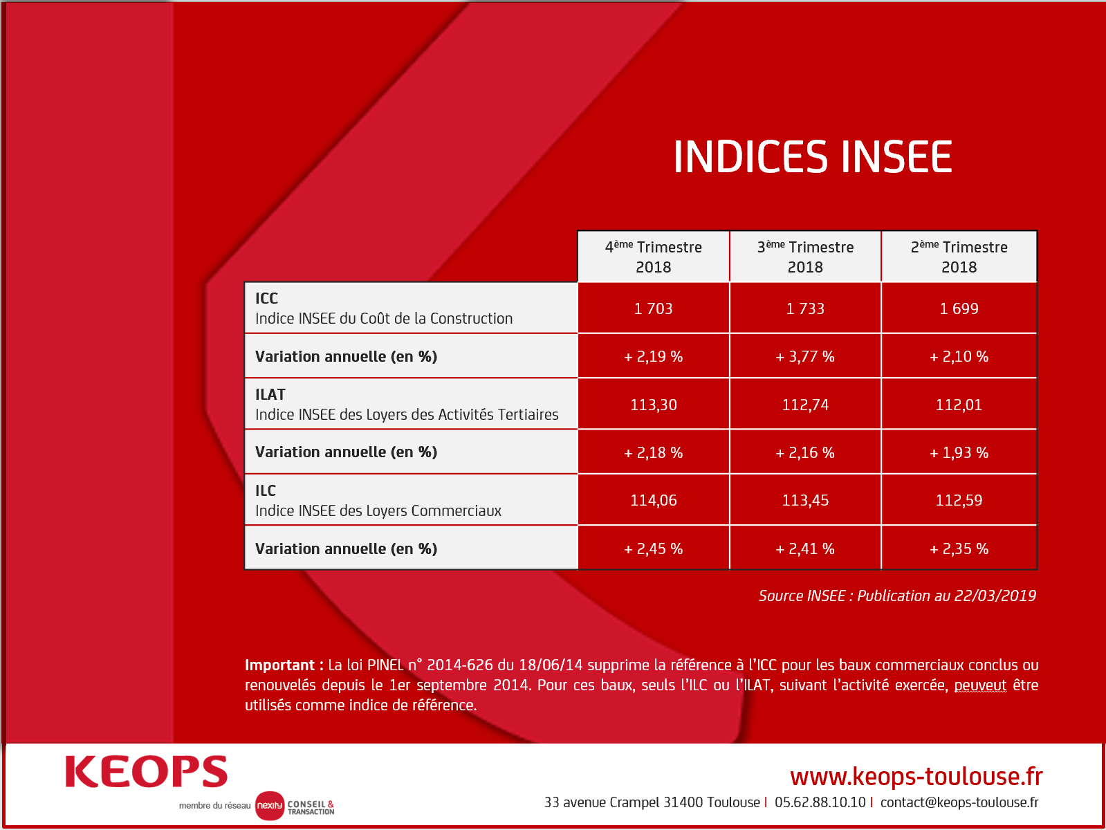 INDICES INSEE DE L'IMMOBILIER D'ENTREPRISE - 4EME TRIMESTRE 2018