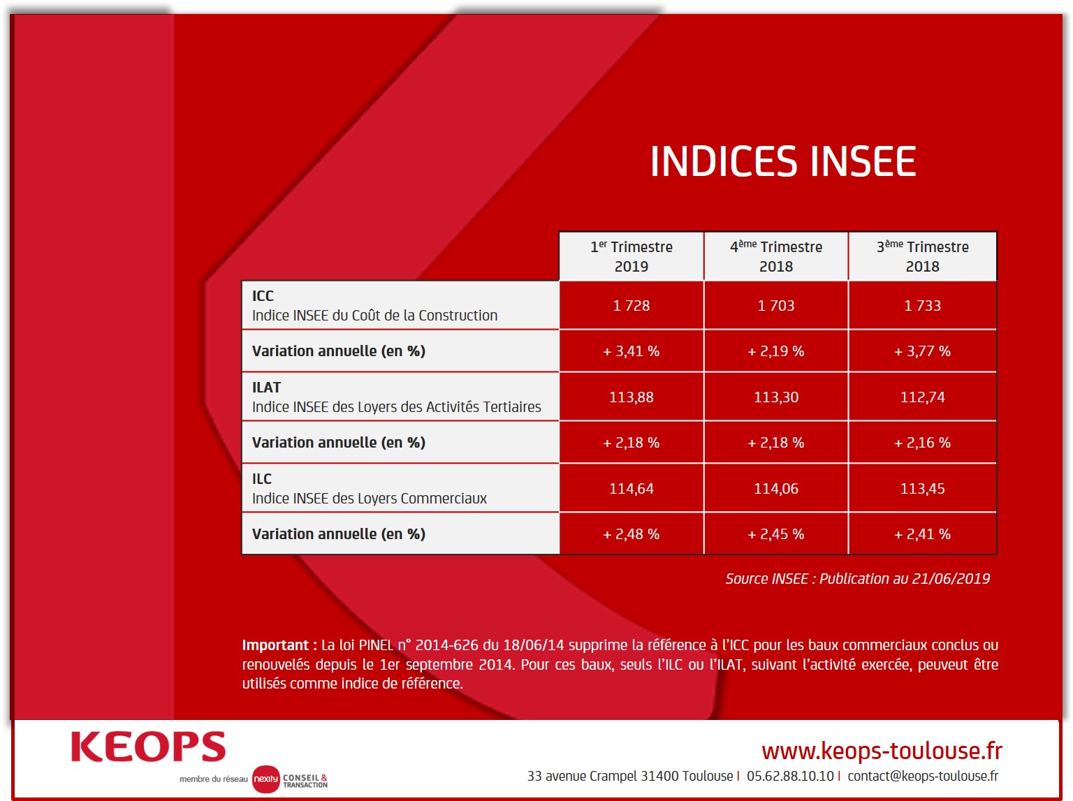 INDICES INSEE DE L'IMMOBILIER D'ENTREPRISE - 1ER TRIMESTRE 2019