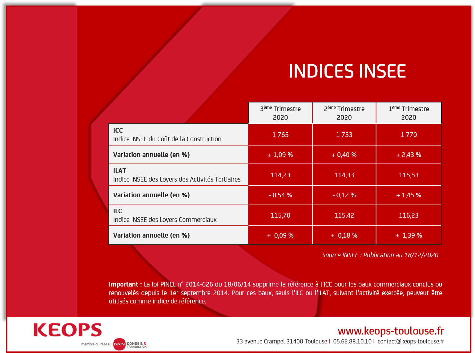 INDICES INSEE DE L'IMMOBILIER D'ENTREPRISE - 3EME TRIMESTRE 2020