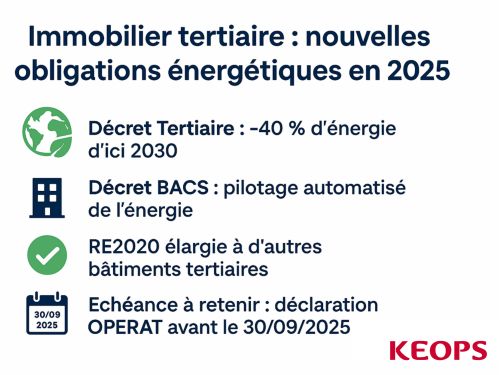 Réglementation énergétique des bâtiments tertiaires en 2025 : décret tertiaire, RE2020 élargie et nouveautés